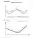 Fig. 02 - Dispatch system employing weather induced facility energy consumption characterizations