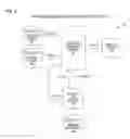 Fig. 08 - System for demand response dispatch employing weather induced facility energy consumption characterizations