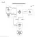 Fig. 09 - System for demand response dispatch employing weather induced facility energy consumption characterizations