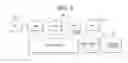 Fig. 07 - Semiconductor chip and electronic apparatus including the same
