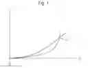Fig. 02 - Start-up circuit arranged to initialize a circuit portion