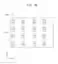 Fig. 97 - Organic light emitting display device and method of manufacturing the same