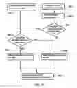 Fig. 10 - Virtual touchpads for wearable and portable devices