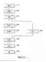 Fig. 03 - Remote control of an electronic device with a selectable element