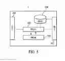 Fig. 06 - Remote control of an electronic device with a selectable element