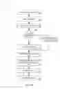 Fig. 12 - User relationship enhancement for social media platform