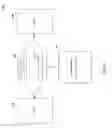 Fig. 15 - User relationship enhancement for social media platform