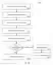 Fig. 41 - User relationship enhancement for social media platform