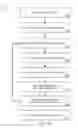 Fig. 43 - User relationship enhancement for social media platform