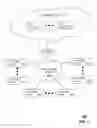 Fig. 07 - System and method for distributing user interface device configurations