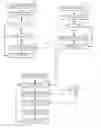 Fig. 01 - System and method to control a touchscreen user interface