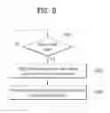 Fig. 10 - Mobile terminal and control method therefor