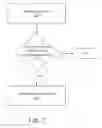 Fig. 04 - Presence, access, and seen state for local copies of shared content items