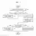 Fig. 08 - METHOD AND ELECTRONIC DEVICE FOR MANAGING NOTIFICATIONS IN A NOTIFICATION PANEL