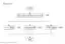 Fig. 17 - Electronic device and control method therefor