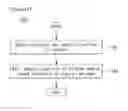 Fig. 20 - Electronic device and control method therefor