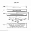 Fig. 24 - Medical image display apparatus and method of providing user interface