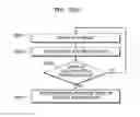 Fig. 28 - Medical image display apparatus and method of providing user interface