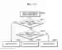 Fig. 33 - Medical image display apparatus and method of providing user interface