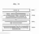 Fig. 44 - Medical image display apparatus and method of providing user interface