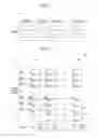 Fig. 03 - Controller keeping a sequence of data and operating method thereof