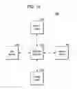 Fig. 14 - Controller keeping a sequence of data and operating method thereof