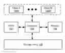 Fig. 01 - Method and system for offset mirroring in a storage system