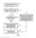Fig. 09 - Logical block address to physical block address (L2P) table compression