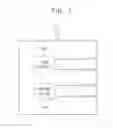 Fig. 02 - Semiconductor integrated circuit cards and communication systems including the same