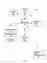Fig. 02 - Code origination data management for code assembly