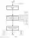 Fig. 09 - Code origination data management for code assembly