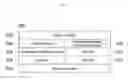 Fig. 07 - Apparatus and method for modifying application