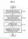 Fig. 06 - Device and method of managing data of distributed antenna system
