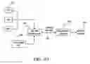 Fig. 08 - Method and system for dynamic impact analysis of changes to functional components of computer application
