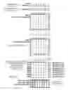 Fig. 03 - Systems, apparatuses, and methods for broadcast arithmetic operations