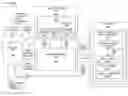 Fig. 01 - Processors, methods, systems, and instructions to check and store indications of whether memory addresses are in persistent memory