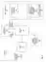 Fig. 04 - Processors, methods, systems, and instructions to check and store indications of whether memory addresses are in persistent memory