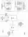 Fig. 09 - Processors, methods, systems, and instructions to check and store indications of whether memory addresses are in persistent memory