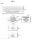 Fig. 10 - Processors, methods, systems, and instructions to check and store indications of whether memory addresses are in persistent memory