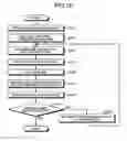 Fig. 08 - Device, method, and computer program product for job execution control