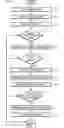Fig. 06 - Facilitating Across-Network Handoffs for an Assistant Using Augmented Reality Display Devices