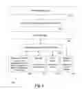 Fig. 11 - Self-morphing server platforms