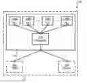 Fig. 01 - Commissioning of virtualized entities