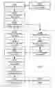 Fig. 04 - Commissioning of virtualized entities