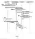Fig. 05 - Commissioning of virtualized entities