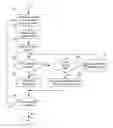 Fig. 01 - Physical to virtual scheduling system and method