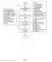 Fig. 04 - Physical to virtual scheduling system and method