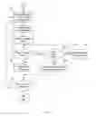 Fig. 06 - Physical to virtual scheduling system and method