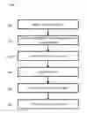 Fig. 01 - System and method for state machine management