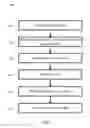Fig. 04 - System and method for state machine management